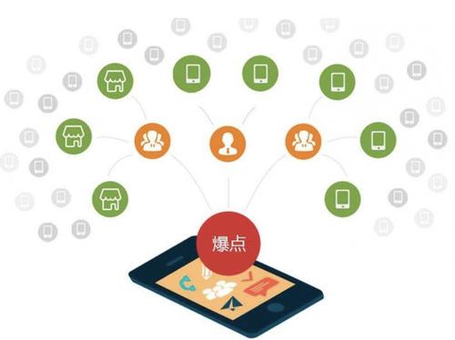 南靖为什么越来越多的企业通过软文营销来引流